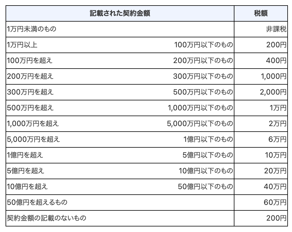 注文請書　印紙　画像1